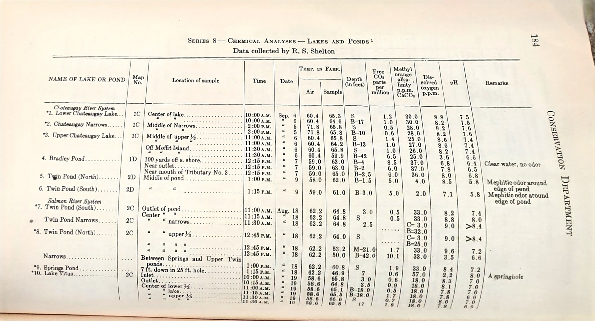 1930 New York State biological survey table showing the Spring Pond springhole record